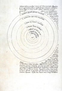 コペルニクス『天球の回転について』から太陽中心説の図。