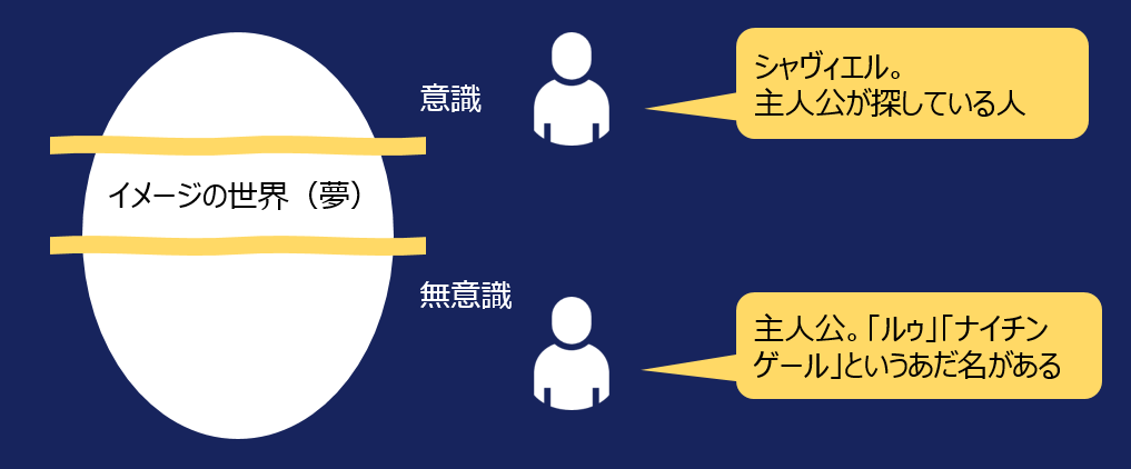 主人公とシャヴィエルの関係