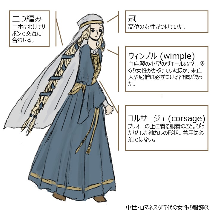 西洋中世期の服飾-ロマネスク時代女性 | 中世ヨーロッパの道