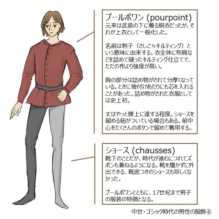西洋中世期の服飾-ゴシック時代男性 | 中世ヨーロッパの道