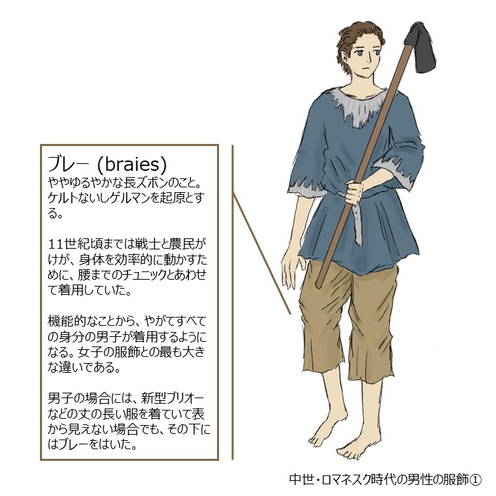 西洋中世期の服飾-ロマネスク時代男性 | 中世ヨーロッパの道