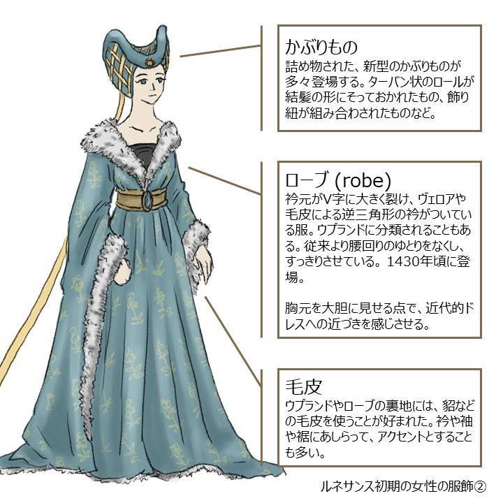 西洋の服飾-ルネサンス初期女性 | 中世ヨーロッパの道