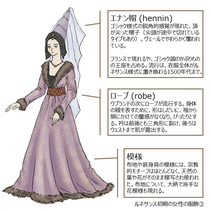 西洋の服飾-ルネサンス初期女性 | 中世ヨーロッパの道